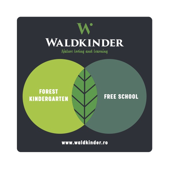 Natur Kindergarten logo